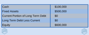 Surety Bonds and Debt. This is the 2nd table showing the sample balance sheet
