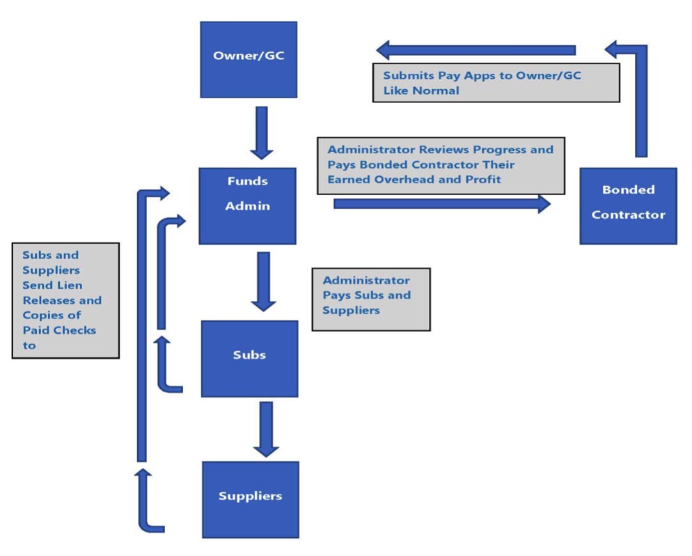 what-is-a-surety-bond-swiftbonds-the-surety-bond-experts