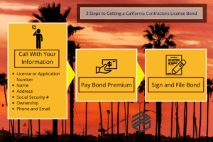 California Contractors License Bonds 3 Steps- This charts shows three easy steps to getting a contractor license bond in California. Its 3 boxes and a California sunset and palm trees in the background.