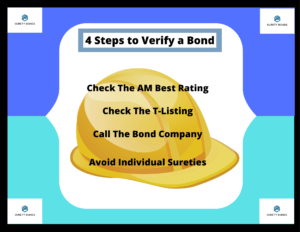 This is an image of a hard hat giving 4 easy steps to verify a surety bond