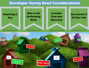 Developer Surety Bond Considerations. This lists 4 things for developers to consider in order to get a surety bond. The picture is a colorful green with houses of different colors and signs saying "for sale" and "sold".