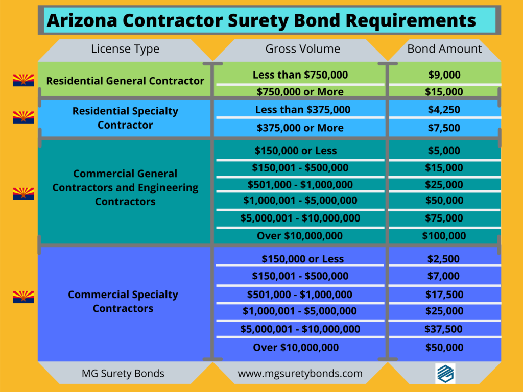 types-of-contractors-that-can-apply-for-the-general-contractor-license