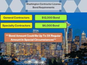 Washington Contractor License Bond - This gives the amounts required for contractor license bond. The background is a photo of Seattle skyline