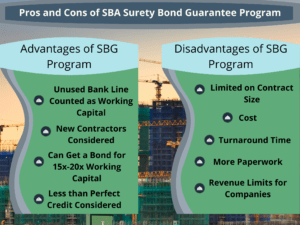 SBA Surety Bond Guarantee Program. This is a colorful chart on the advantages and disadvantages of the program. The backgrond is a construction crane and building.