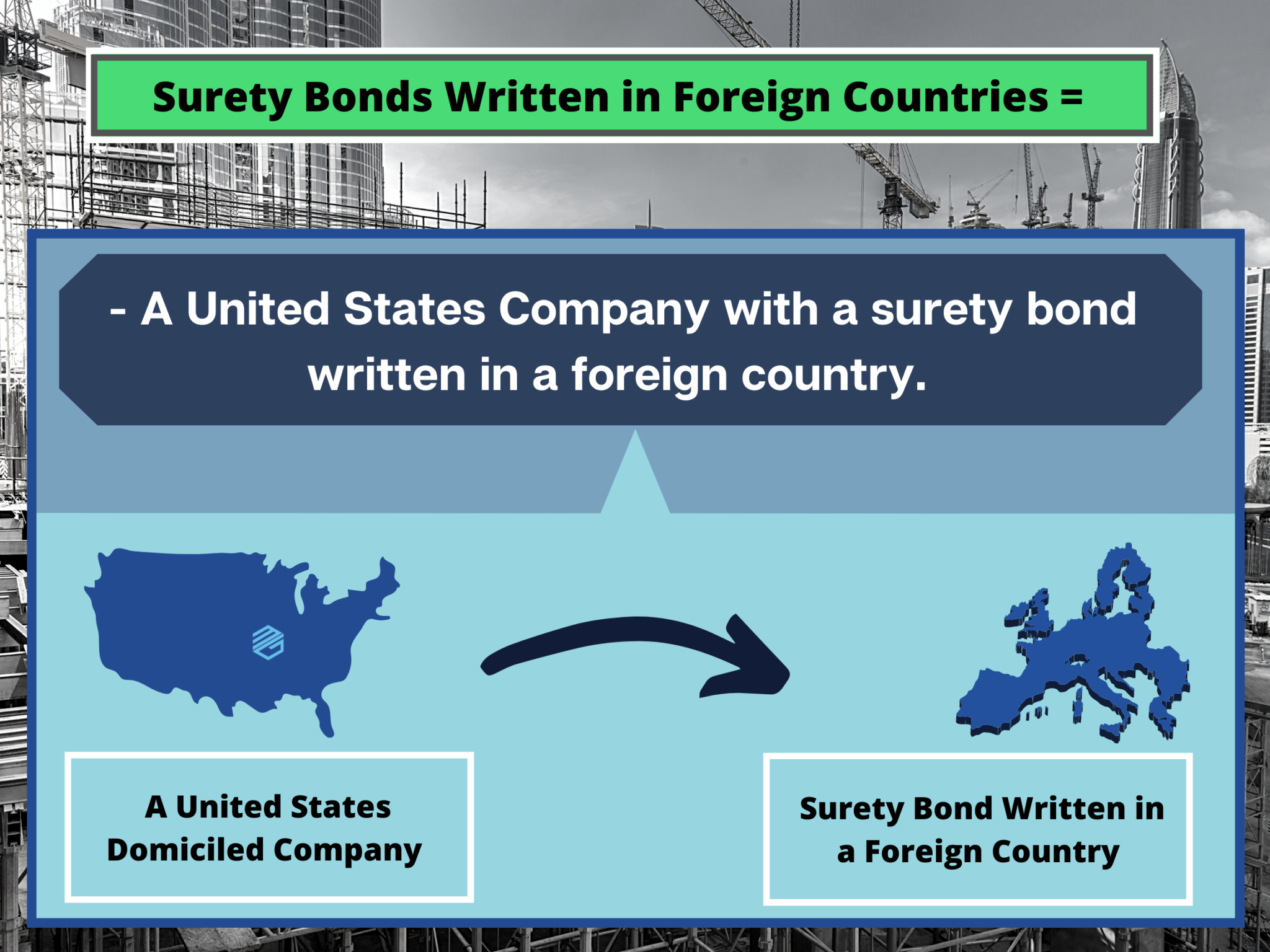 International Surety Bonds - Getting Bonded - MG Surety Bonds