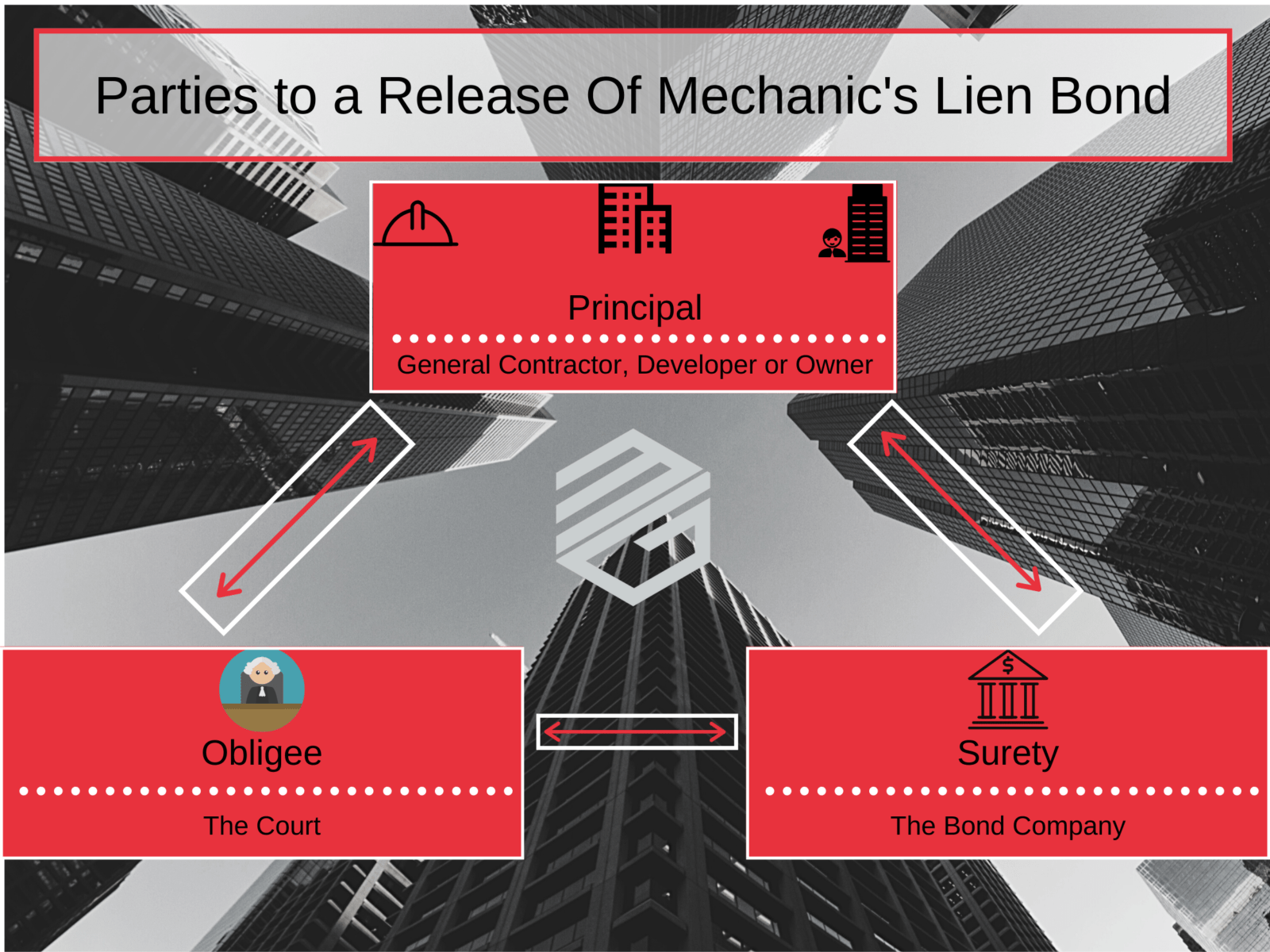 What All Parties Should Know About Release of Mechanic's Lien Bonds