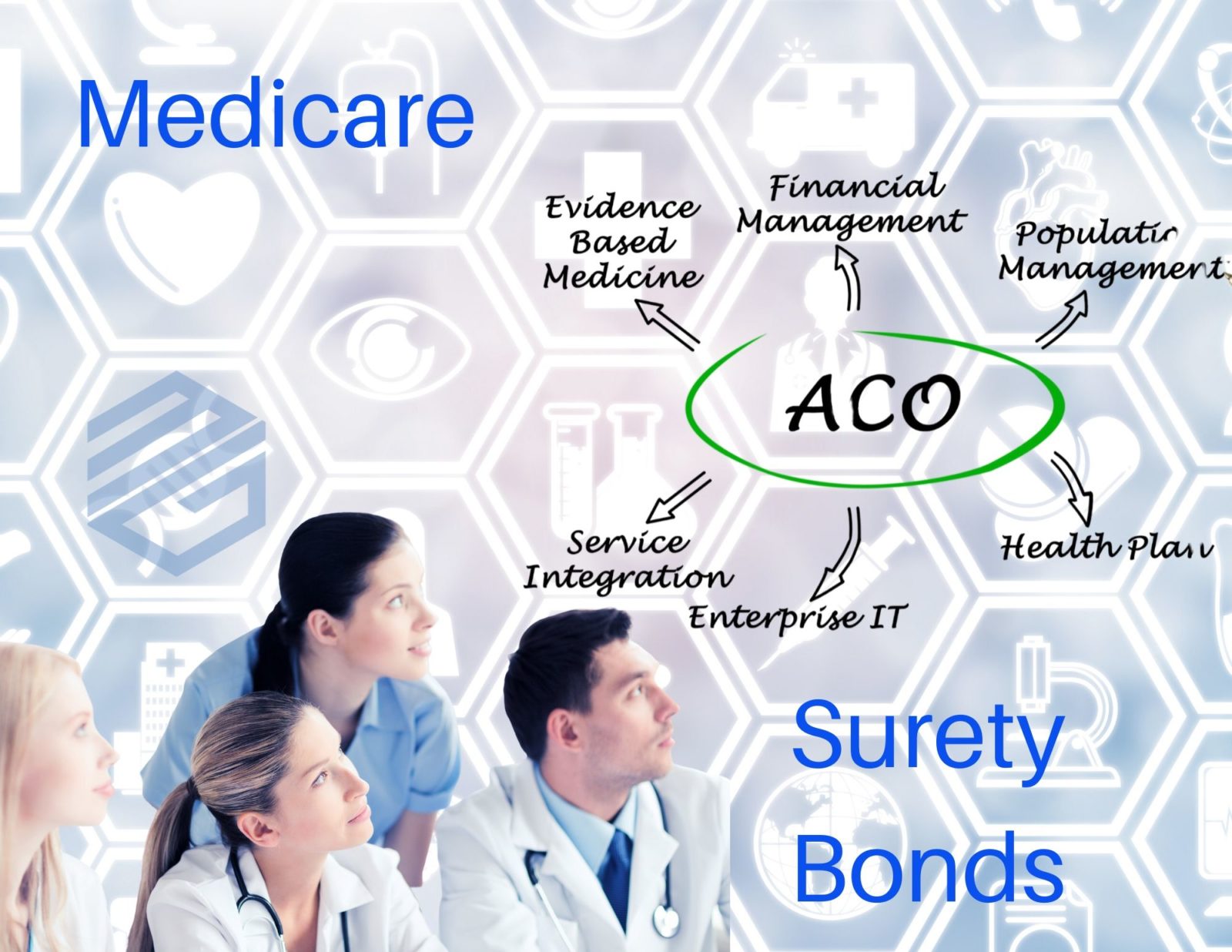 Medicare Accountable Care Organization Bonds - Medical professionals looking up at an ACO chart. Background is white with medical symbols. Words "Medicare" and "Surety Bond" in blue
