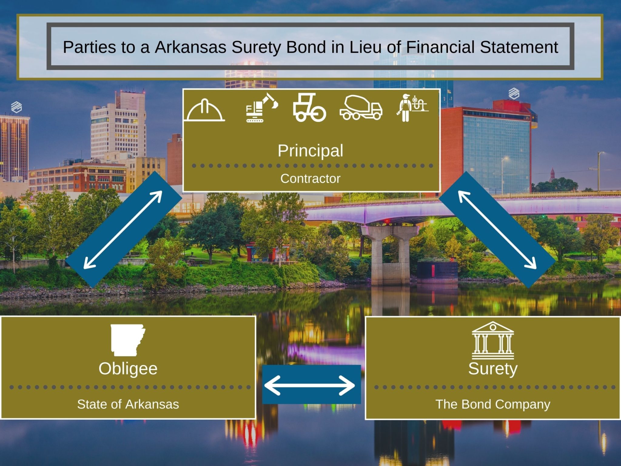 Arkansas Surety Bond in Lieu of Financial Statement - MG Surety Bonds