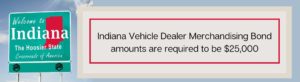 Required Bond Amount of Indiana Vehicle Merchandising Bonds - Welcome to Indiana sign on the left. The text box shows the required surety bond amount of $25,000