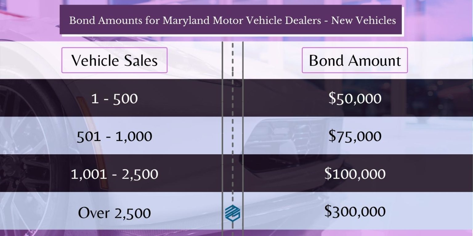 Maryland Motor Vehicle Dealer Bonds MG Surety Bonds