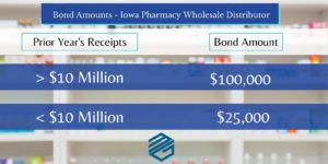 Chart showing the required bond amounts for Iowa Pharmacy Distributor Bond by revenue.